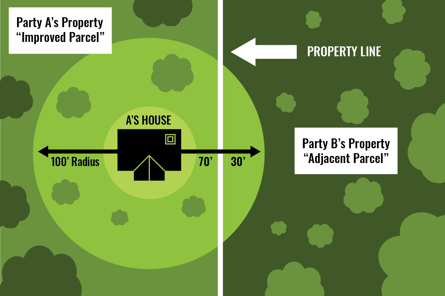 Defensible Space Inspection Cost Share Graphic