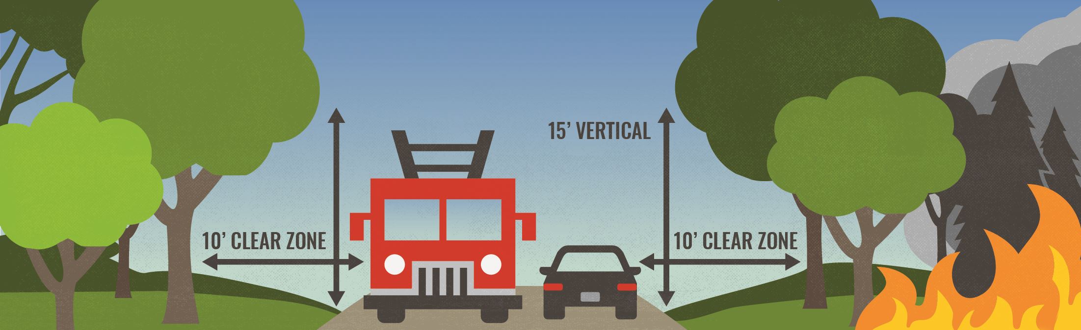 Road Clearance Graphic 