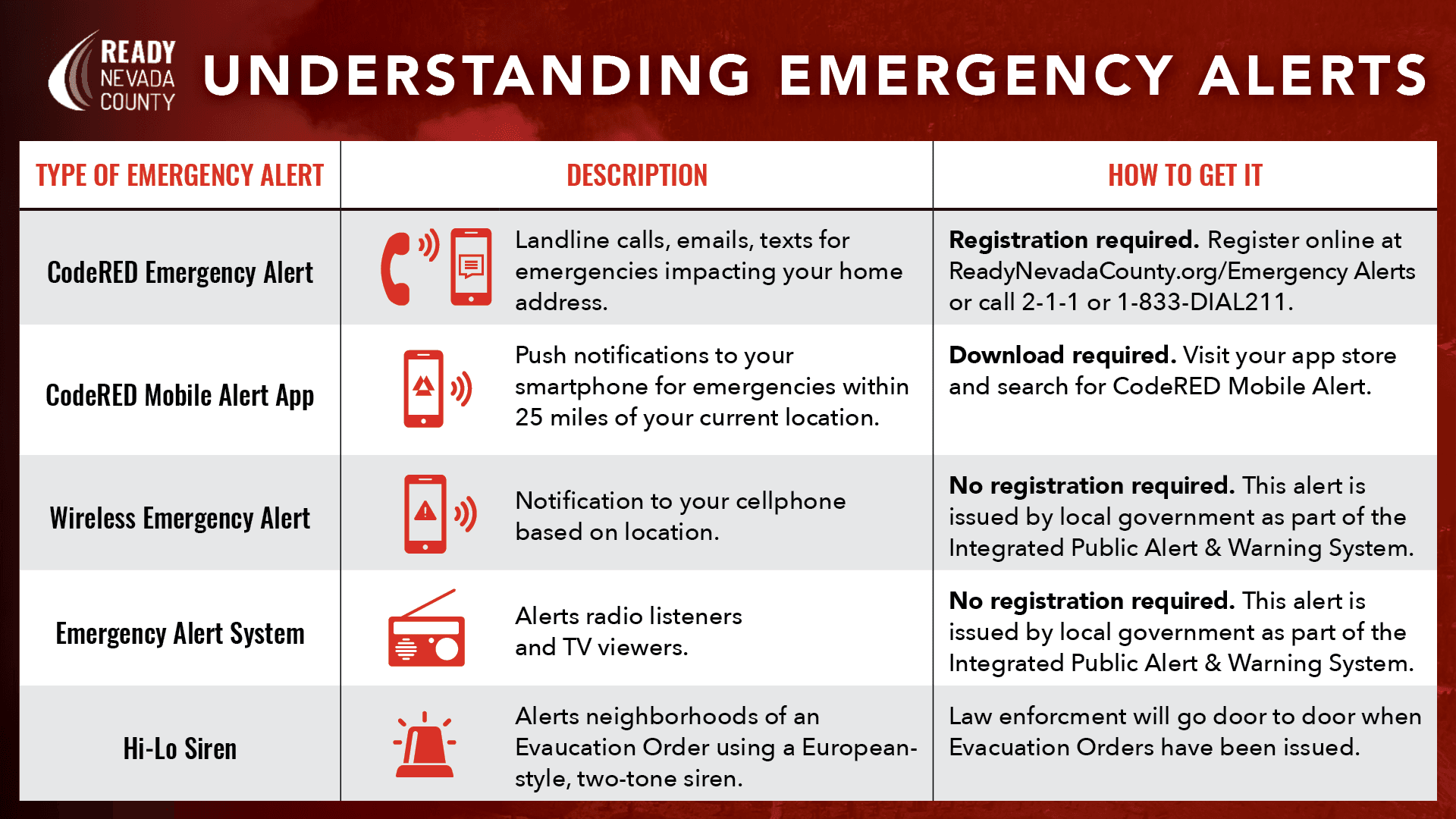 Understanding Emergency Alerts
