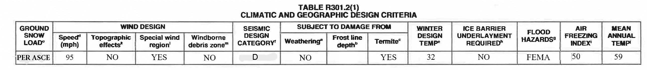 design criteria listed out in table format including snowload and windload items.