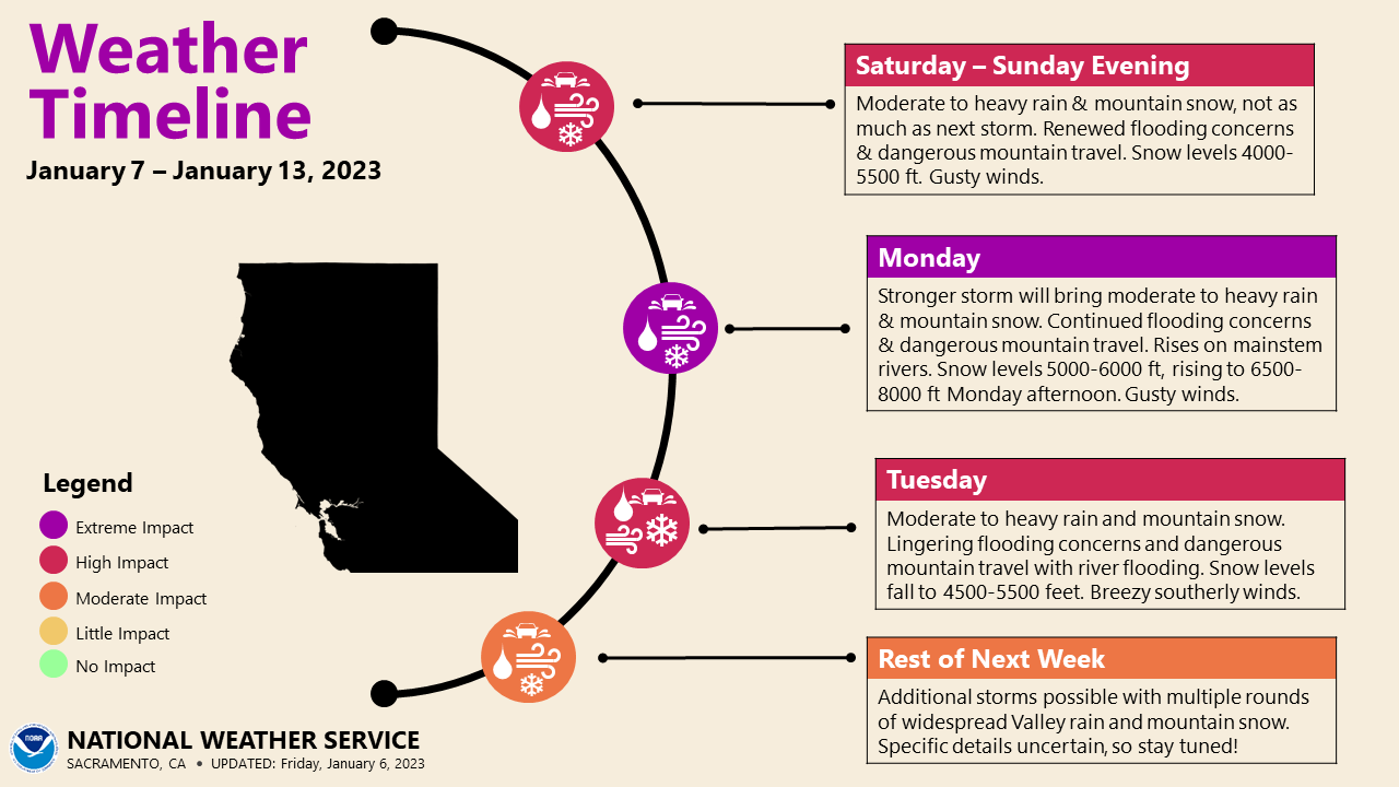 NWS Weather Timeline 1.6.23