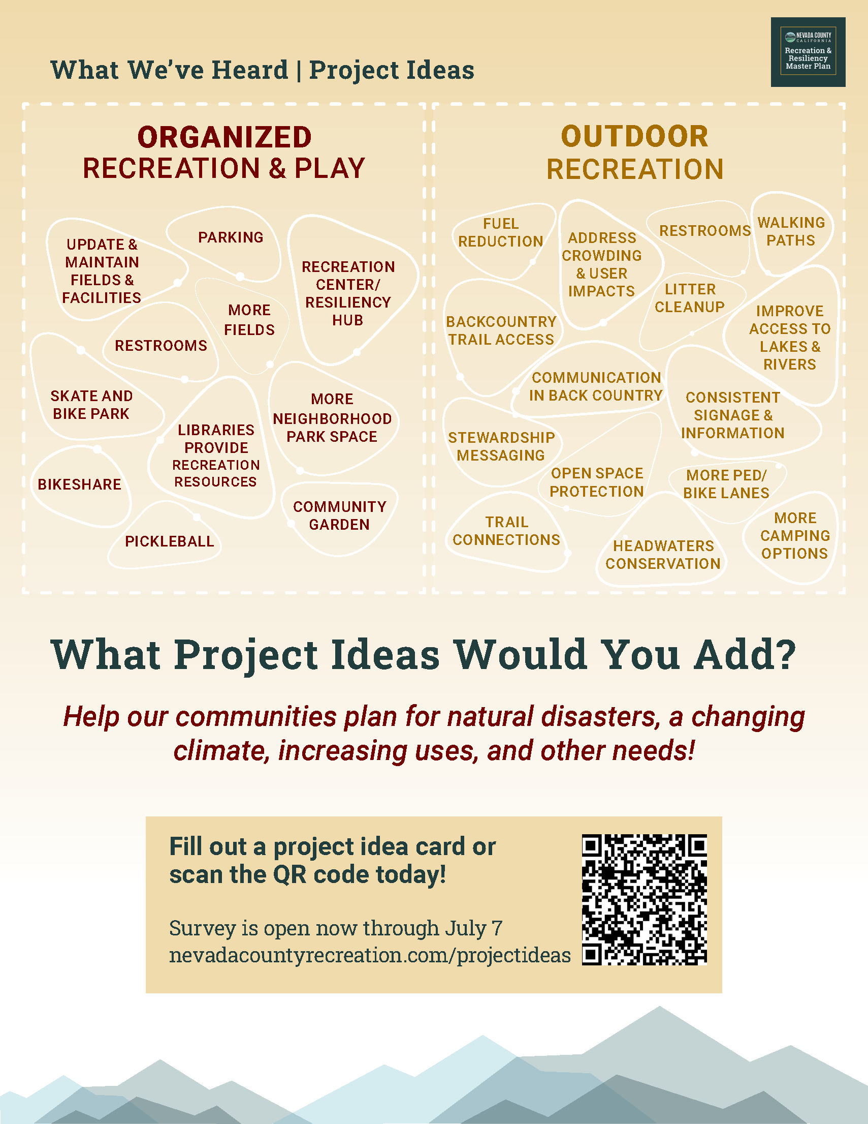 what we have heard: project ideas so far