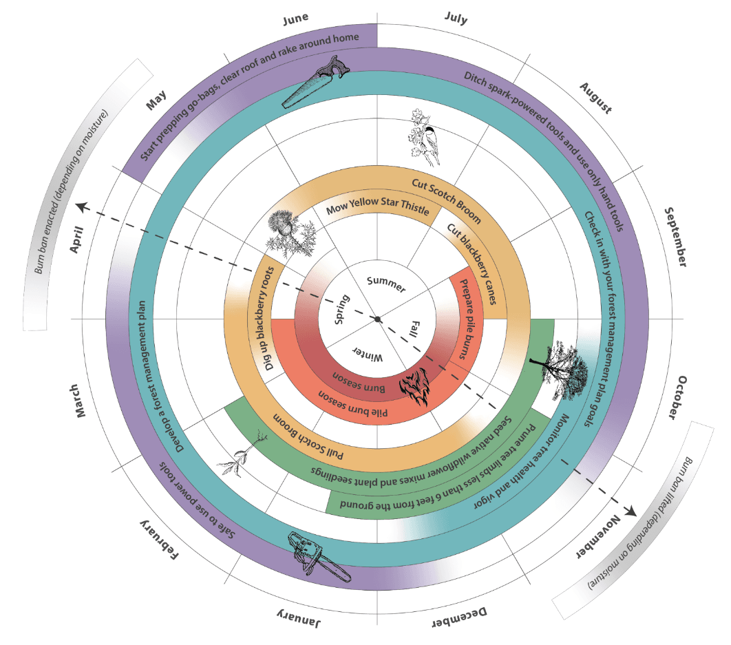 Resource-Toolkit-Land-Management-Western-Nevada-County Opens in new window