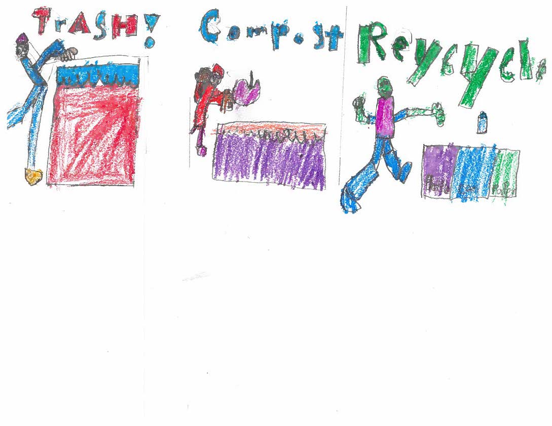 Drawing showing what goes in the trash, compost and recycles bins. 